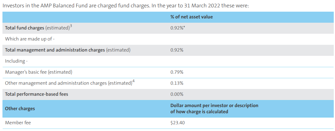AMP Balanced Fees