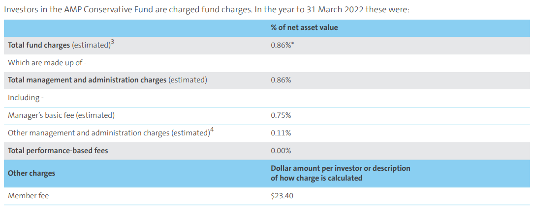 AMP Conservative Fees-1