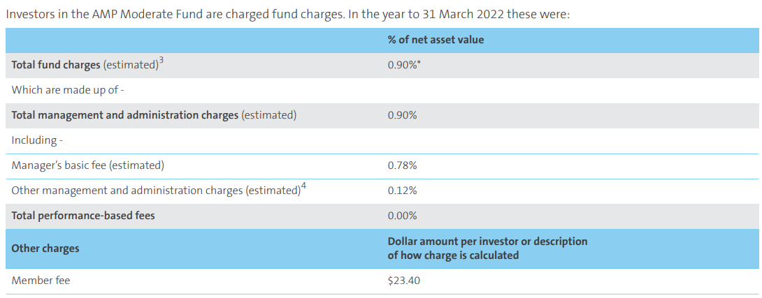 AMP Moderate Fees