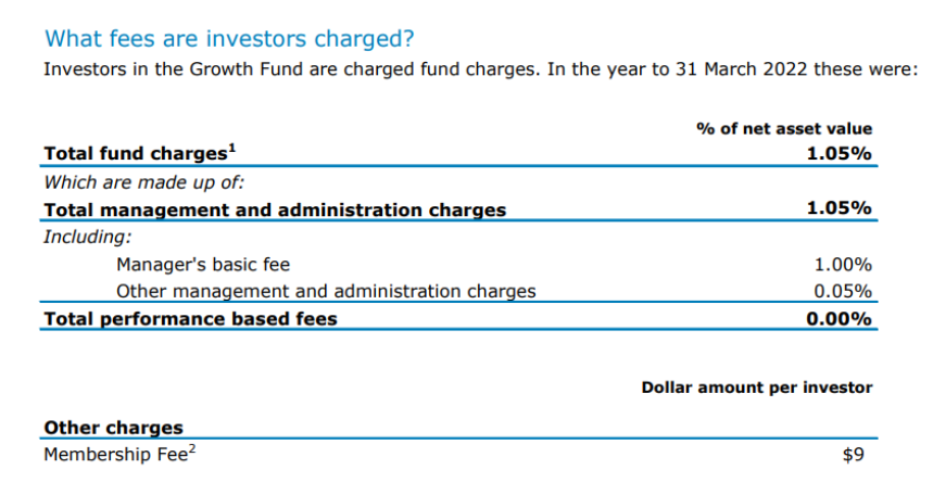 ANZ growth fees