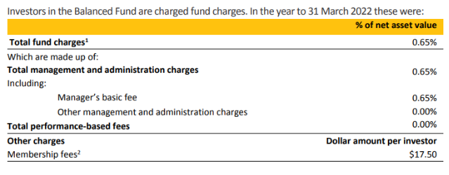 ASB Balanced Fees