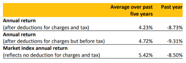 ASB Balanced Returns