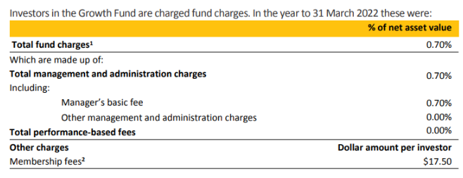 ASB Growth Fees