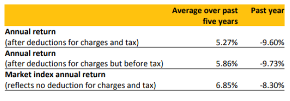 ASB Growth Returns