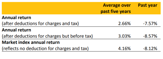 ASB Moderate Returns