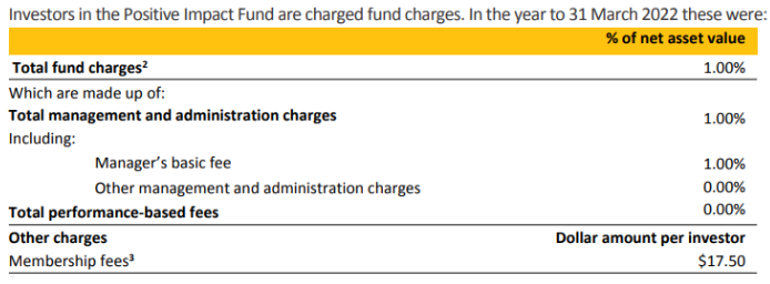 ASB Positive Impact Fees