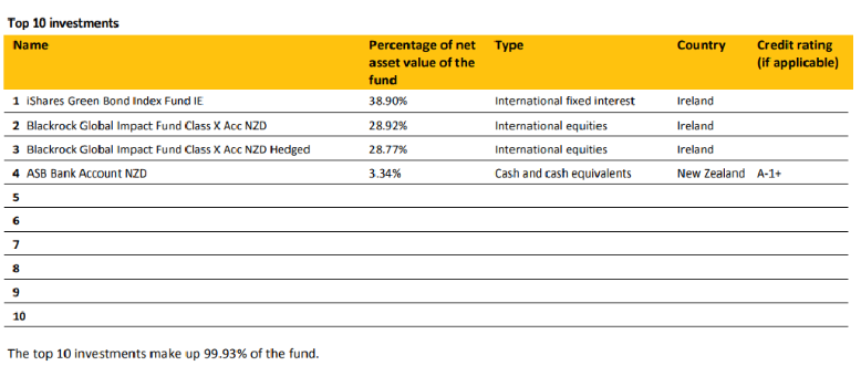 ASB Positive Impact Top 10 Investments