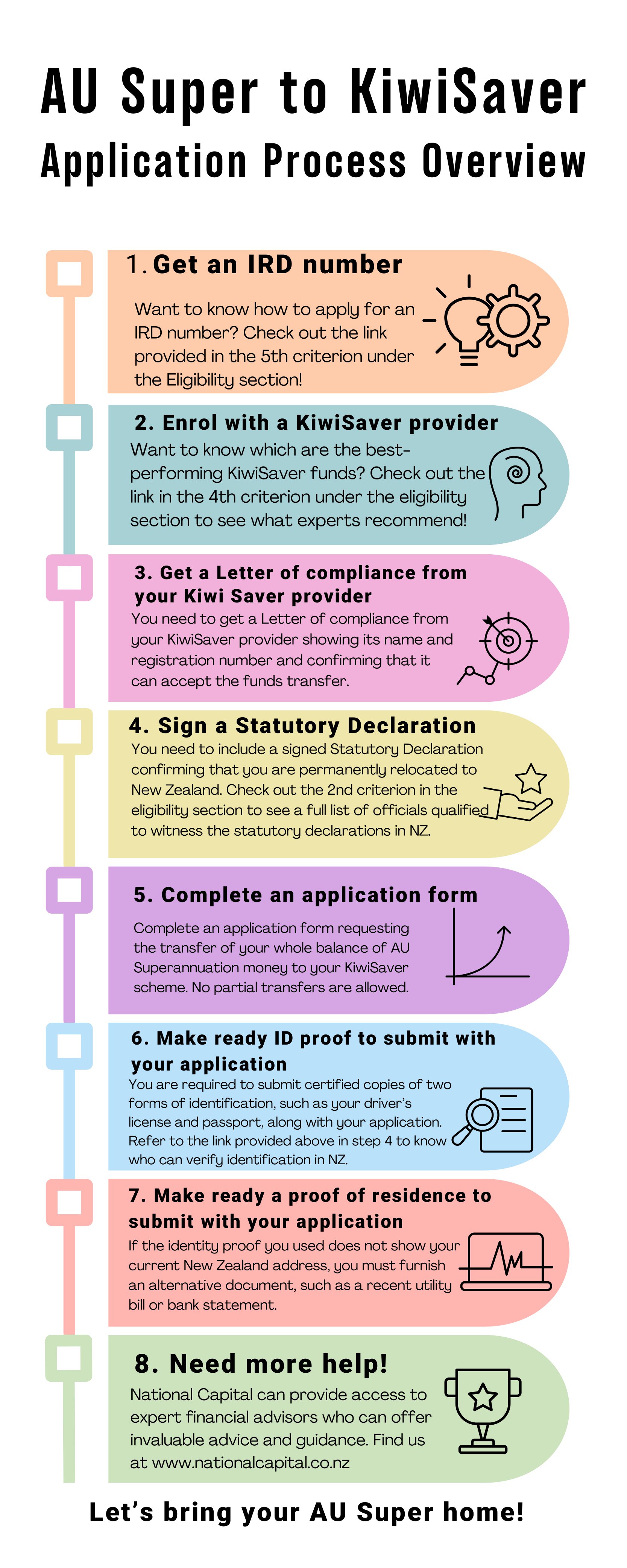 Application_process_overview_final
