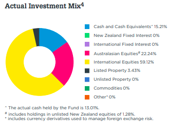 Asset Allocation