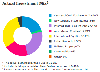 Asset Allocation 0922-1
