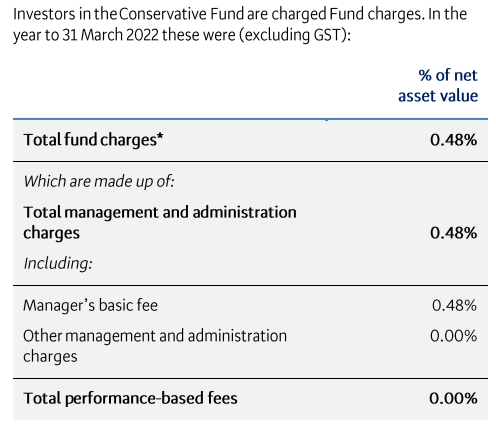 BNZ Conservative Fees