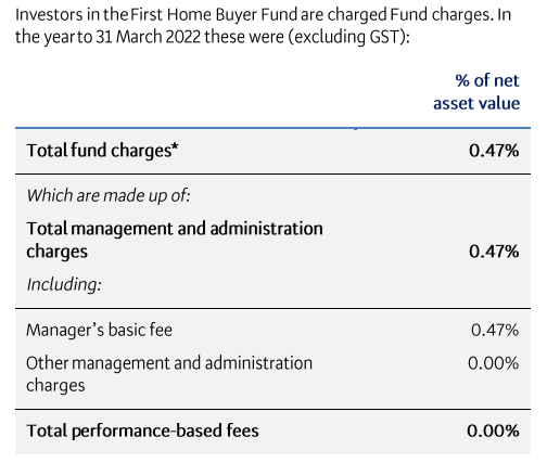 BNZ FHB Fees