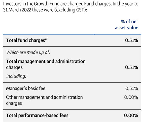 BNZ Growth Fees