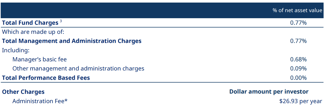Balanced Fees
