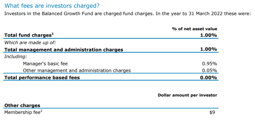 Balanced growth fees