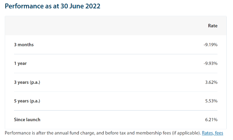 Balanced growth returns