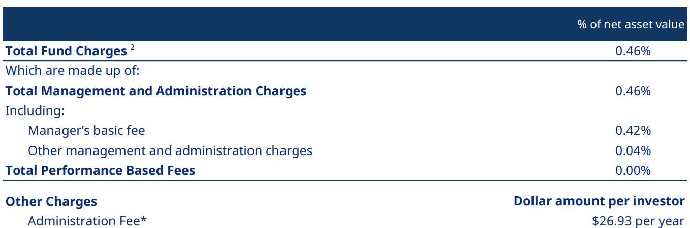 Conservative Fees