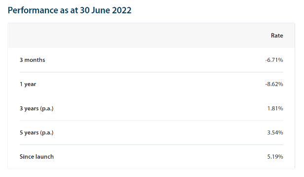 Conservative balanced returns