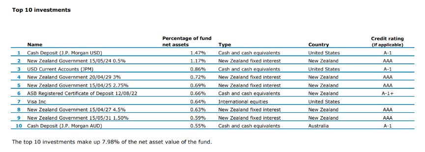 Conservative balanced top ten investments