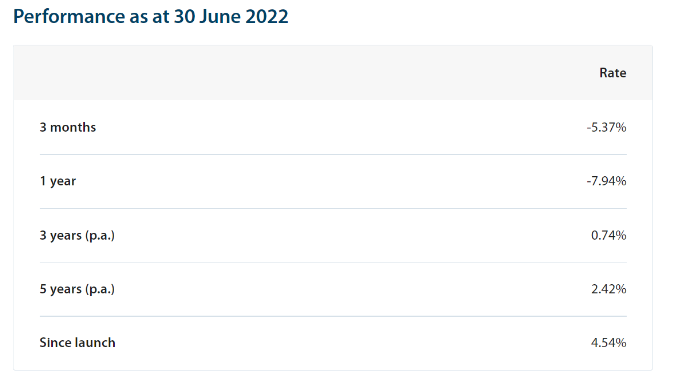 Conservative returns