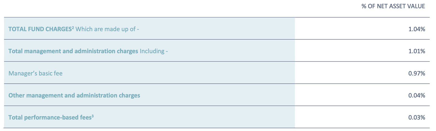 Fees (QuayStreet Balanced Fund Dec 2021)