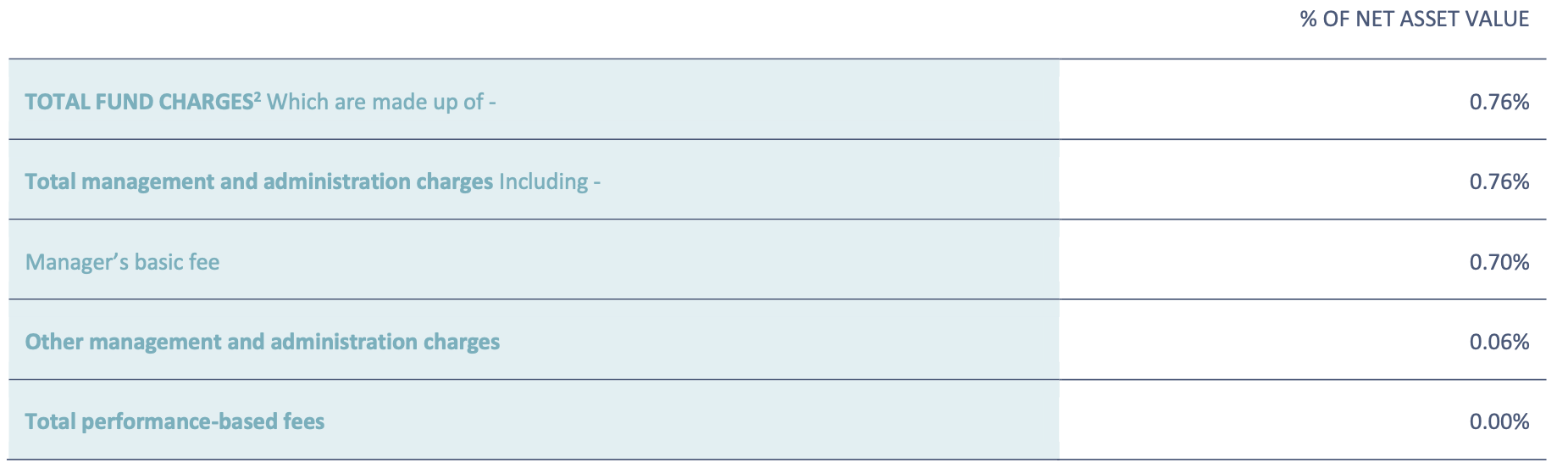 Fees (QuayStreet Conservative Fund Dec 2021)