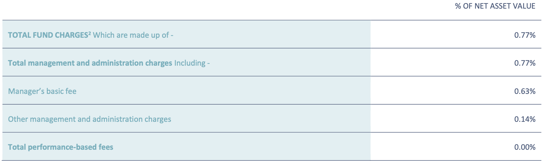 Fees (QuayStreet Income Fund Dec 2021)