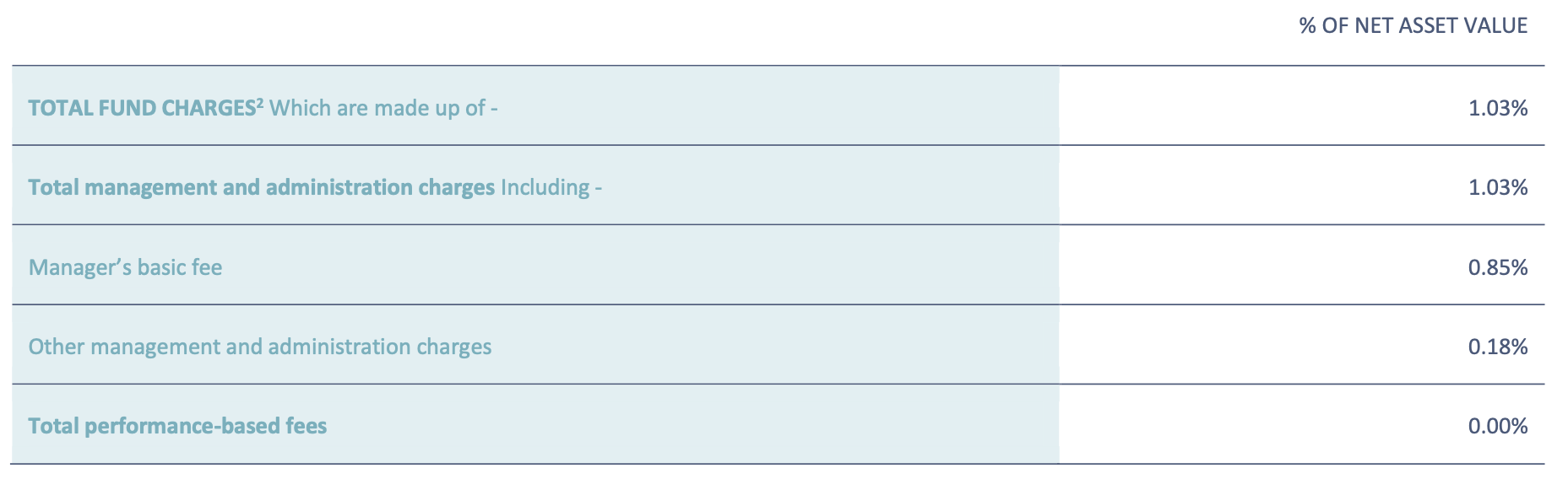 Fees (QuayStreet SRI Fund Dec 2021)