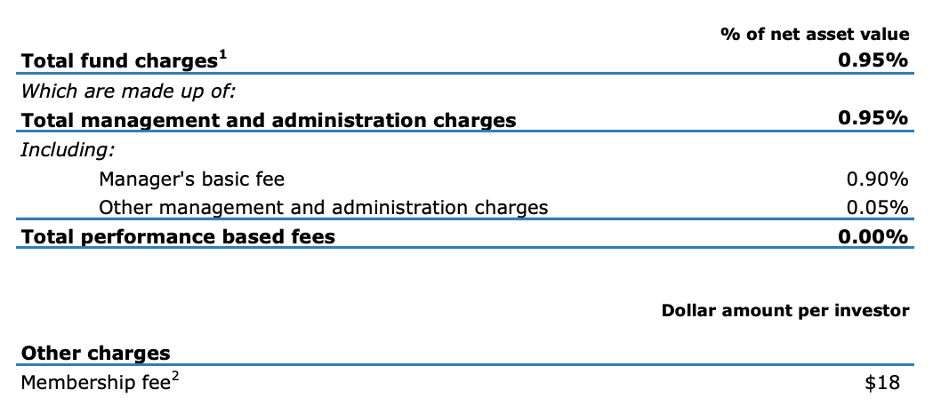 Fees - ANZ Balanced Fund Dec 2021