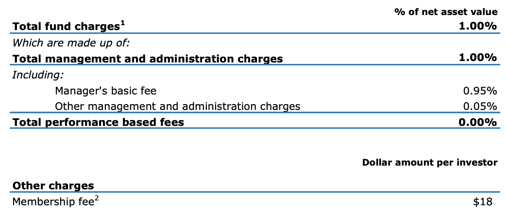 Fees - ANZ Balanced Growth Fund Dec 2021