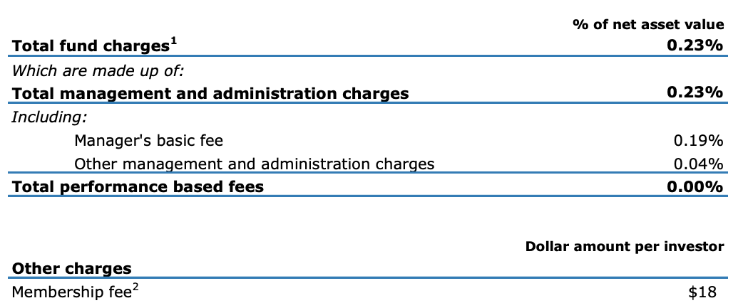 Fees - ANZ Cash Fund Dec 2021