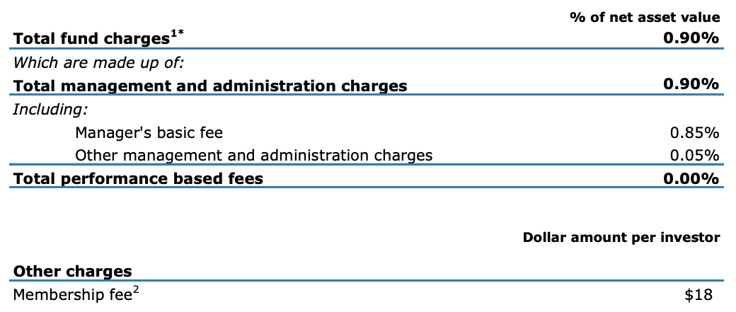Fees - ANZ Conservative Balanced Fund Dec 2021