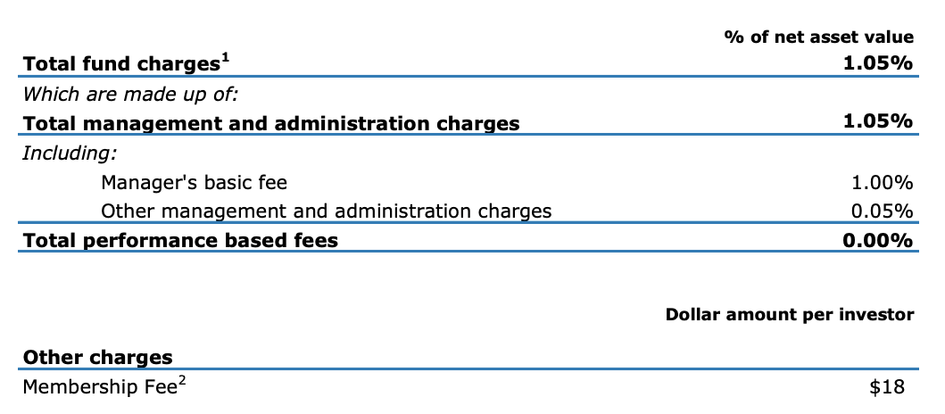 Fees - ANZ Growth Fund Dec 2021