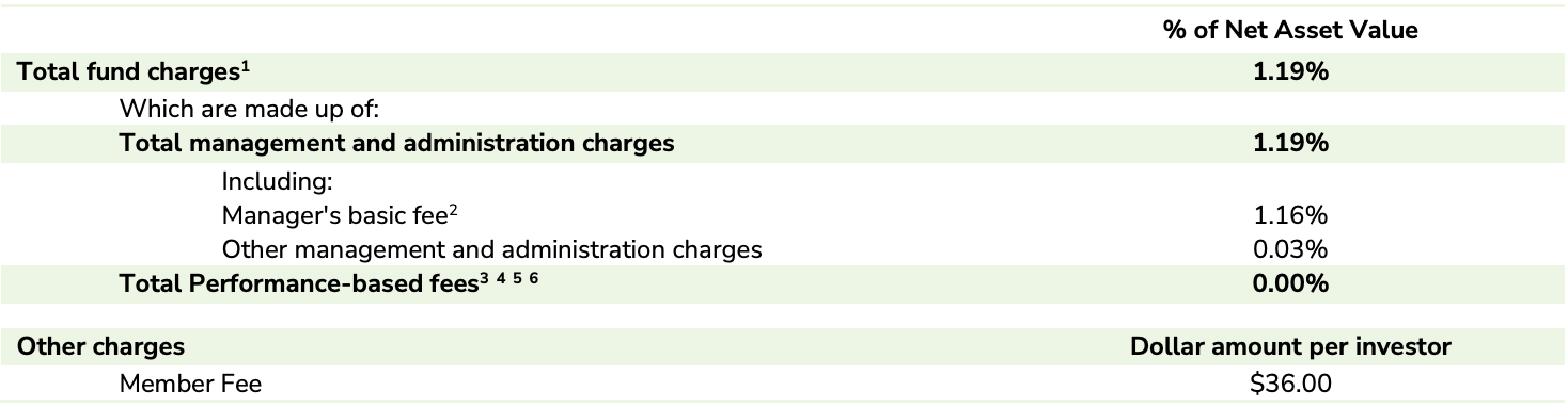 Fees - Booster Balanced Fund Dec 2021