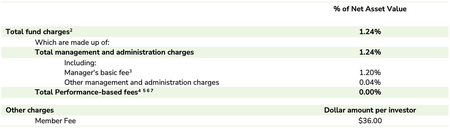 Fees - Booster Growth Fund Dec 2021