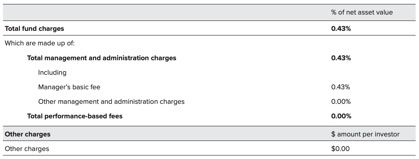 Fees - JUNO Balanced Fund December 2021