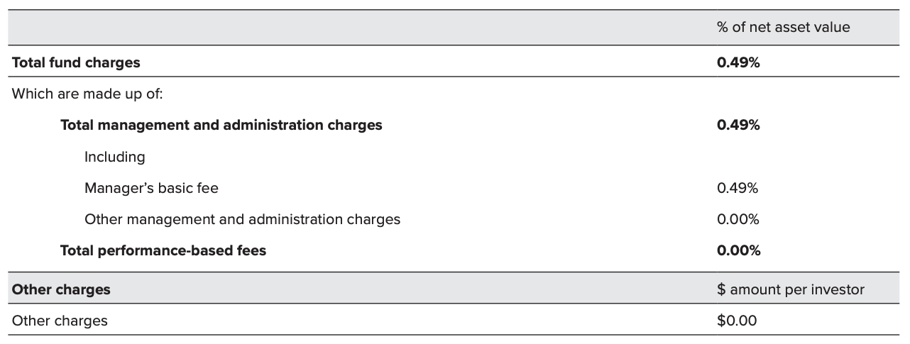 Fees - JUNO Conservative Fund