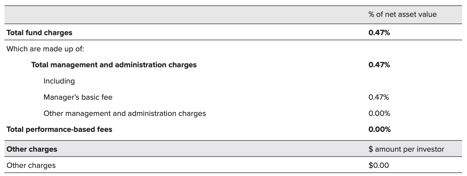 Fees - JUNO Growth Fund Dec 2021