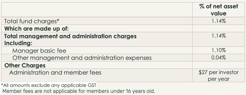 Fees - Pathfinder Balanced Fund Dec 2021