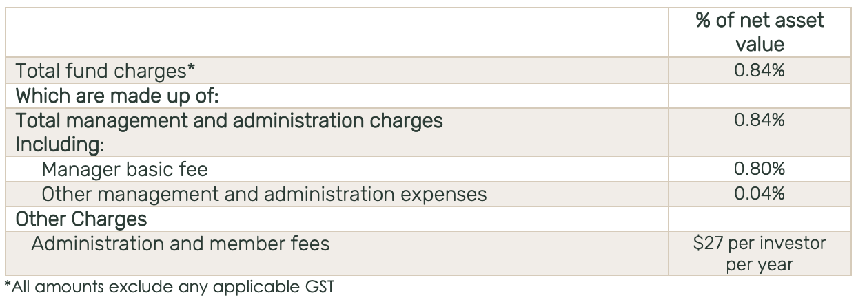 Fees - Pathfinder Conservative Fund Dec 2021
