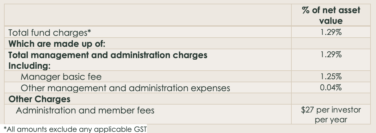 Fees - Pathfinder Growth Fund Dec 2021