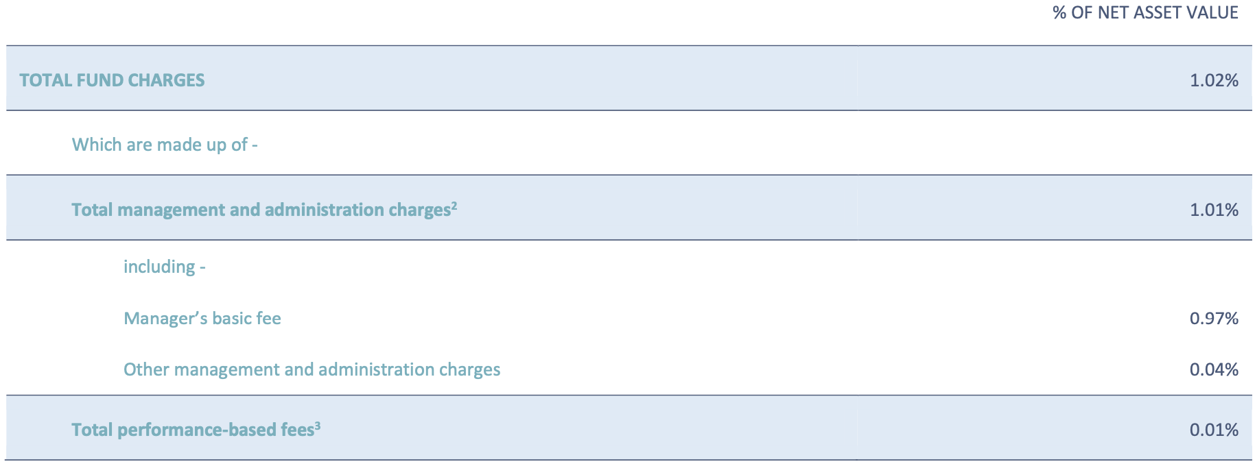 Fees - QuayStreet Balanced Mar 22-1