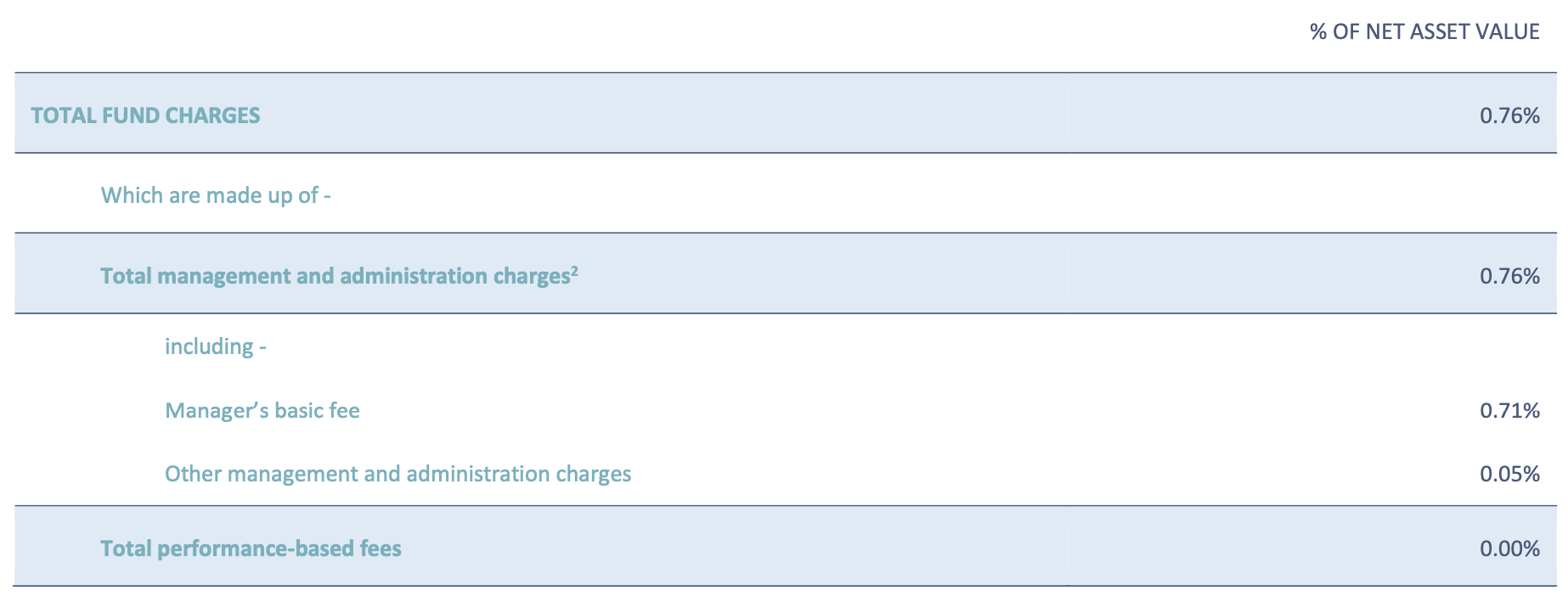 Fees - QuayStreet Conservative Mar 22