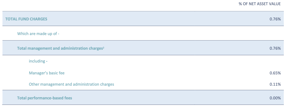 Fees - QuayStreet Income Fund Mar 22