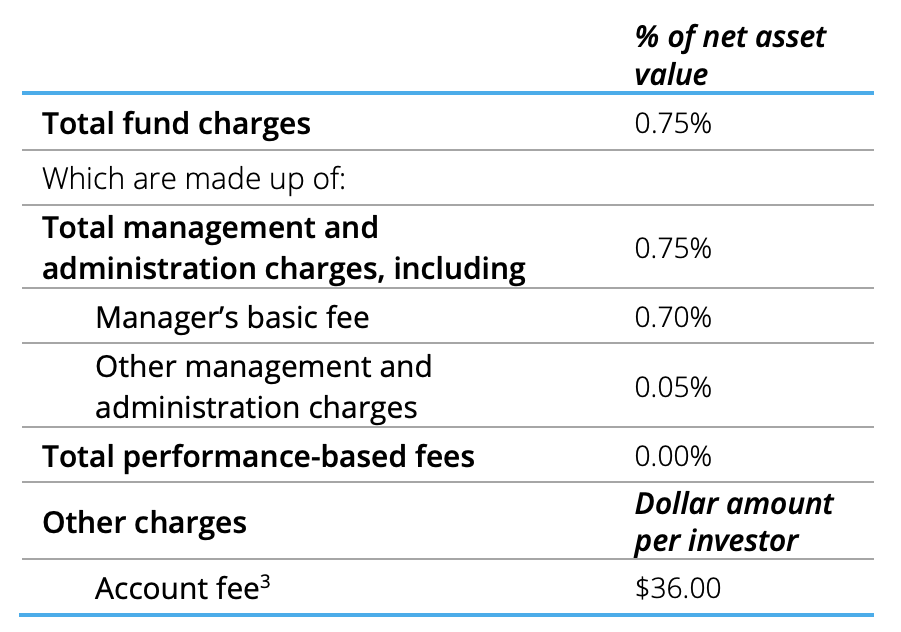 Fees - Summer Conservative Dec 2021