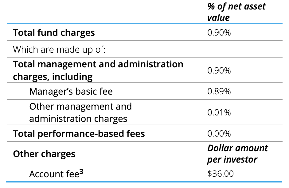 Fees - Summer Growth Dec 2021