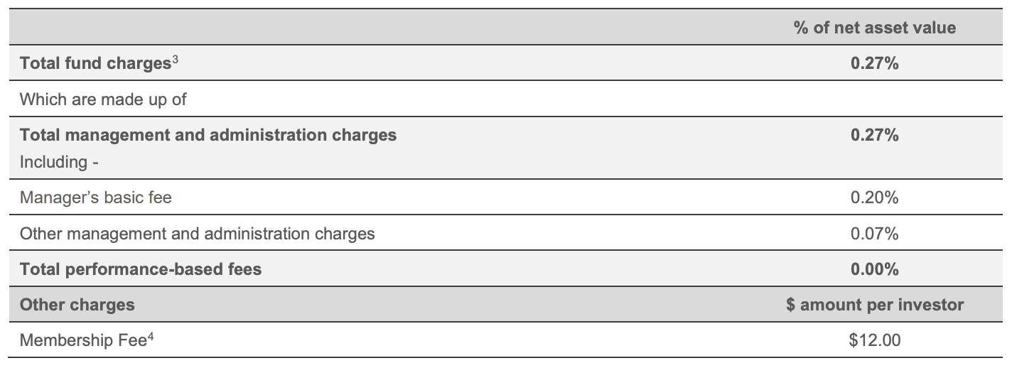 Fees - Westpac Cash Fund Dec 2021