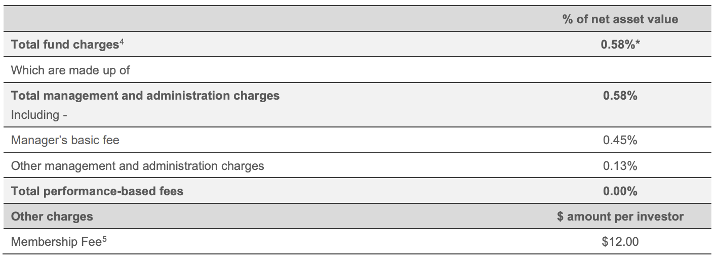 Fees - Westpac Conservative Fund Dec 2021