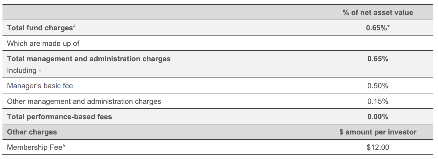 Fees - Westpac Moderate Fund Dec 2021