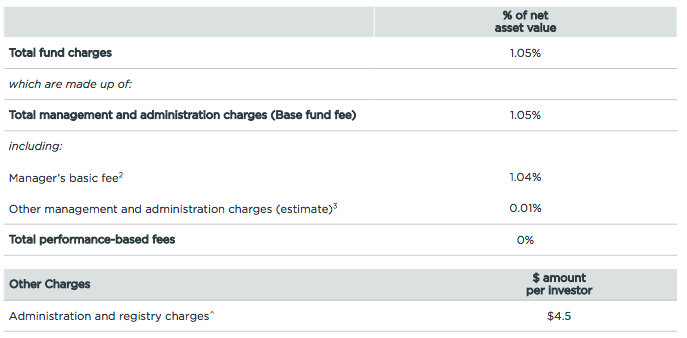 Fees 0922-1